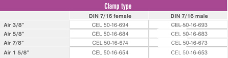 RF connectors DIN 7/16 - Table C