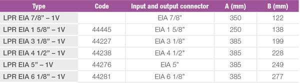 RF matching section - type, code, connectors, dimensions