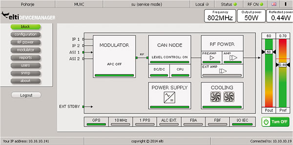 EDM - block diagram